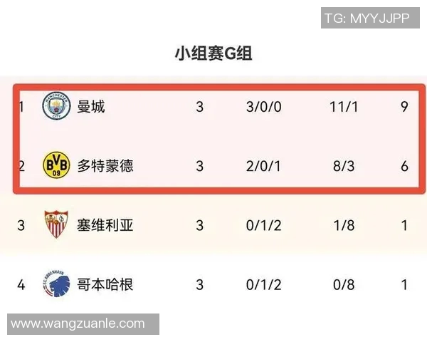 曼城与山东泰山激战正酣比赛结果揭晓引发热议